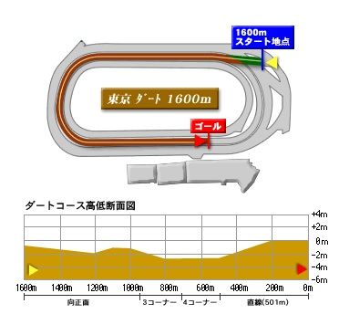 fuchu_dart_1600