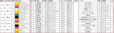 ロジータ記念1