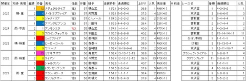 羽田盃1