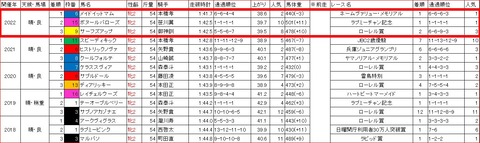 東京2歳優駿牝馬3