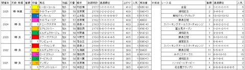 報知オールスターカップ1