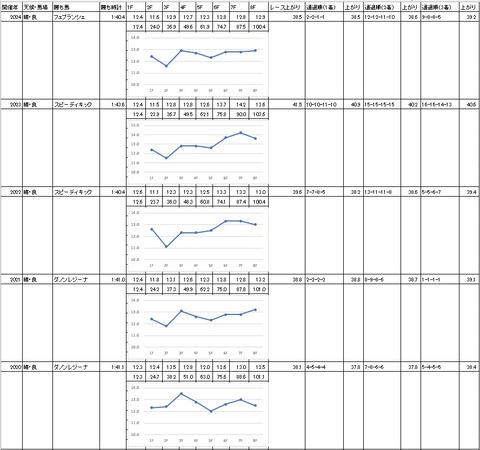 東京シンデレラマイル2