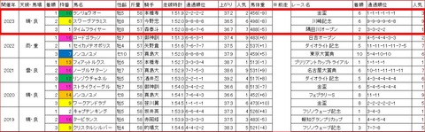 ブリリアントカップ3