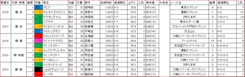 習志野きらっとスプリント1