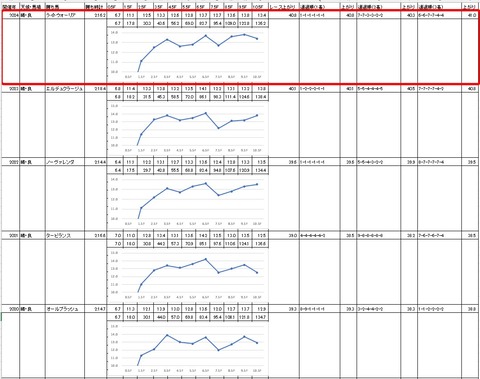 報知オールスターカップ4