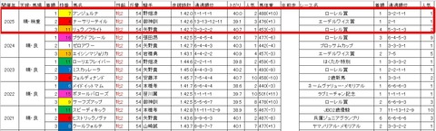 東京2歳優駿牝馬3