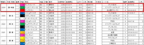 帝王賞3