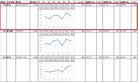 ルーキーズサマーカップ4