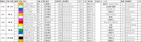 ダイオライト記念1