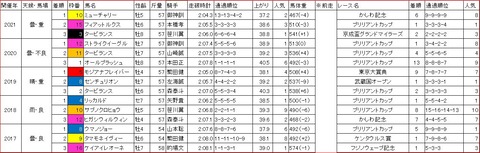 大井記念1