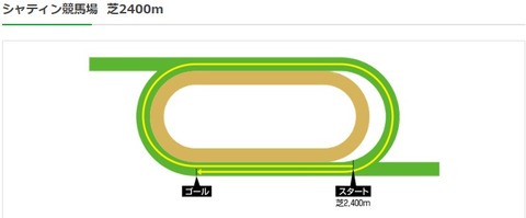 沙田2400