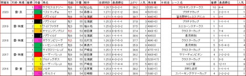 オーバルスプリント3