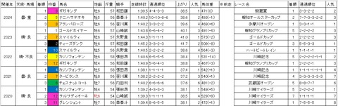 京成盃グランドマイラーズ1