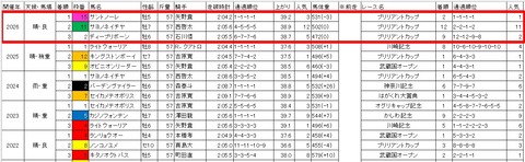 大井記念3