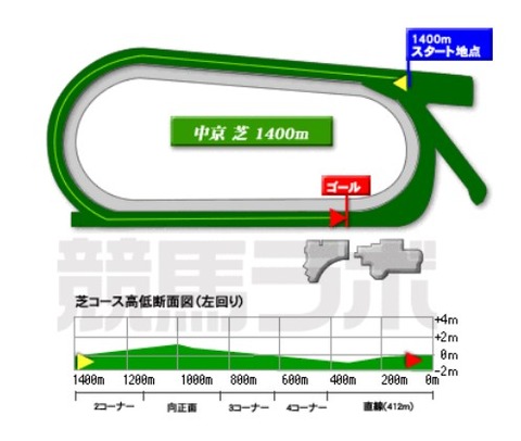 chukyo_turf_1400