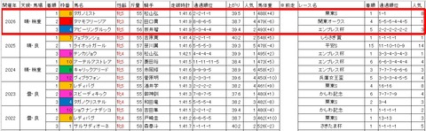 スパーキングレディーカップ3