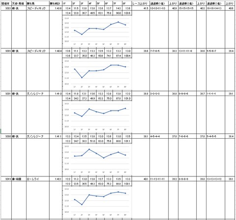 東京シンデレラマイル2