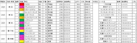ジャパンダートクラシック1