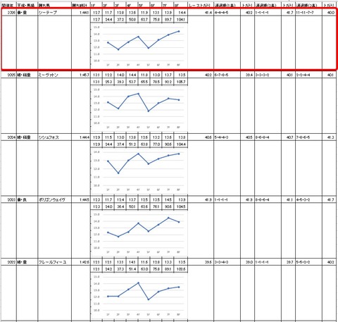 クラウンカップ4