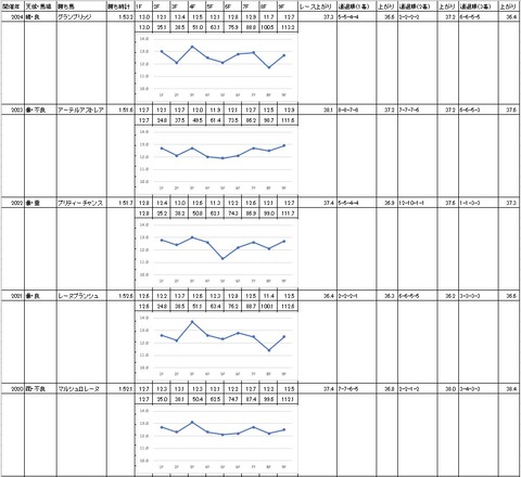 レディスプレリュード2
