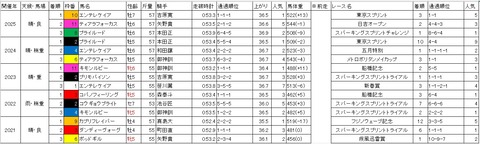 川崎スパーキングスプリント1