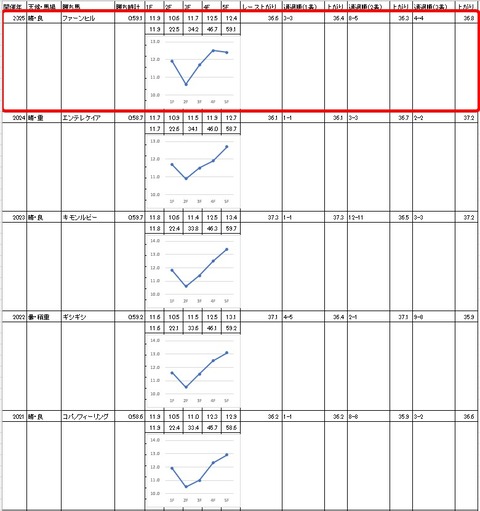 習志野きらっとスプリント4