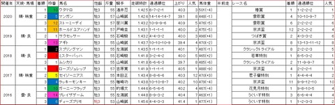 クラウンカップ1
