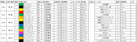 プラチナカップ1