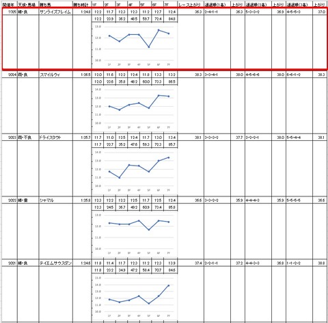 オーバルスプリント4