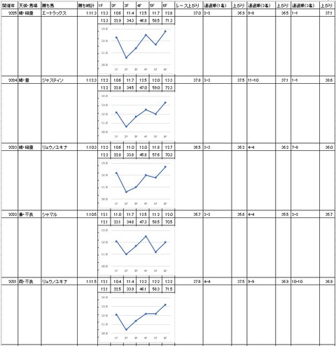 東京スプリント2