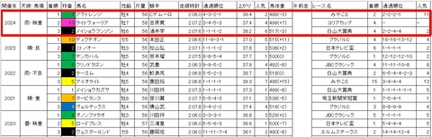 浦和記念3