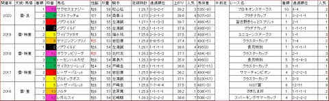 オーバルスプリント1