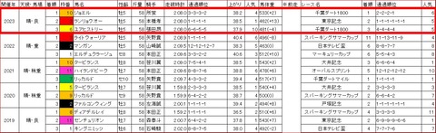 埼玉新聞栄冠賞3