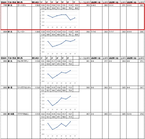 ゴールドジュニア4