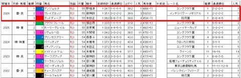 桜花賞3