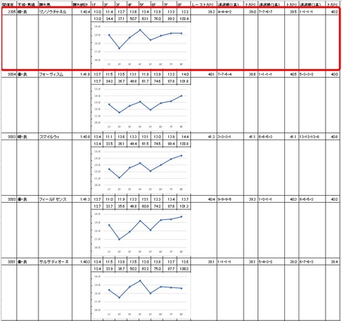 スパーキングサマーカップ4