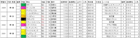 若潮スプリント1