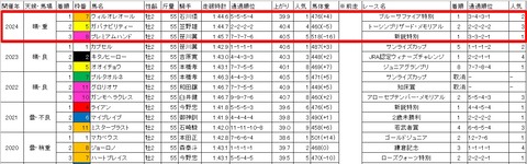 平和賞3