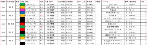 プラチナカップ1