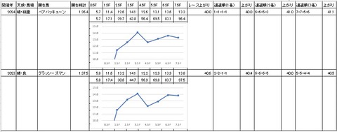 若武者賞2
