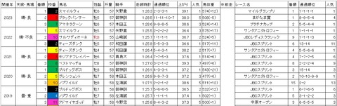 ゴールドカップ1