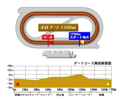 kokura_dart_1700