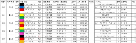 スパーキングサマーカップ1
