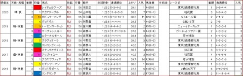 ユングフラウ賞1