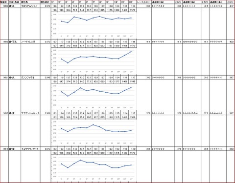 ダイオライト記念2