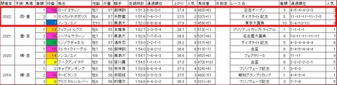 ブリリアントカップ3