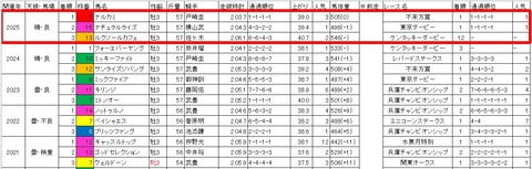 ジャパンダートクラシック3