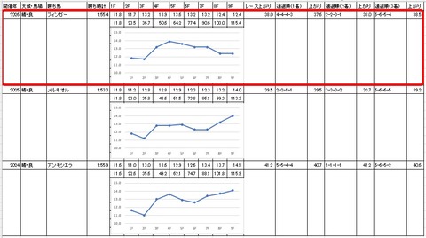 ブルーバードカップ4