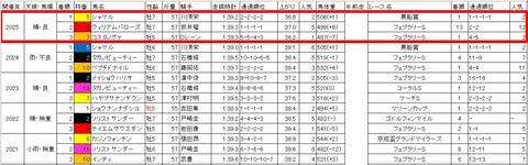 かしわ記念3