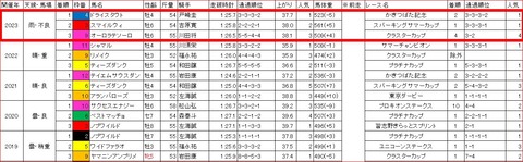 オーバルスプリント3